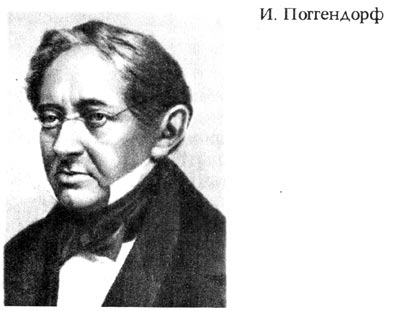 Поггендорф