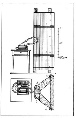 Рис. 47. Зеркала Герца