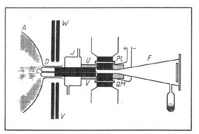 Рис. 57. Метод парабол Томсона