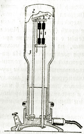 ����������� �����, ����������� � 1875 �